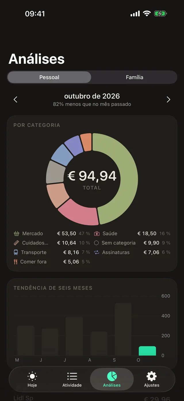 Para onde foi